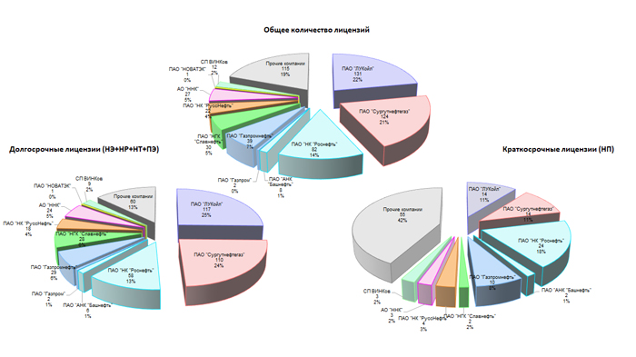 Состояние лицензирования на 01.01.26